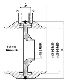 <strong><strong><strong><strong>噴嘴流量計</strong></strong></strong></strong>產(chǎn)品外形尺寸