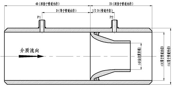 <strong><strong><strong><strong>噴嘴流量計</strong></strong></strong></strong>產品外形尺寸