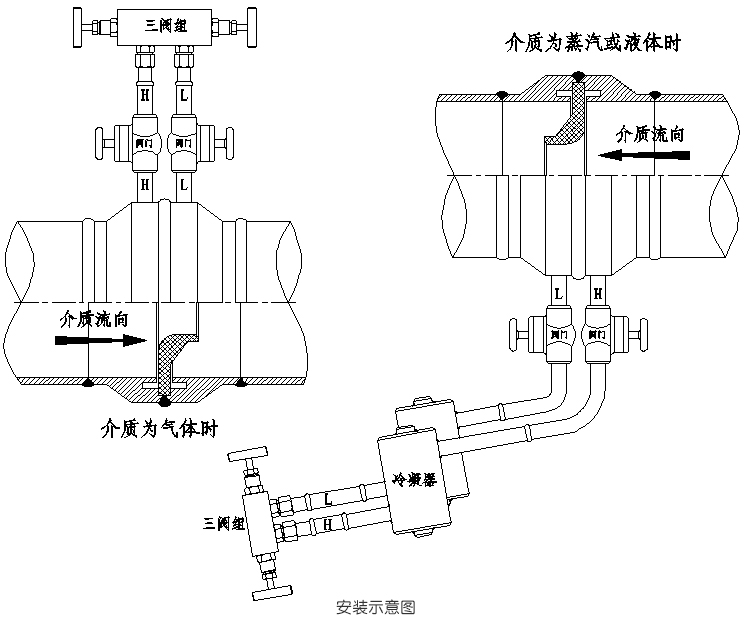 <strong><strong><strong><strong>噴嘴流量計</strong></strong></strong></strong>安裝示意圖