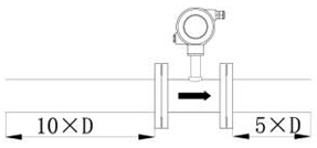 渦輪流量計一般情況